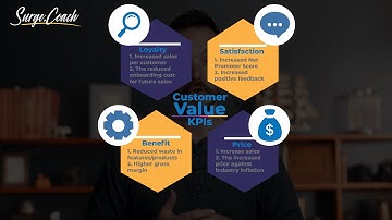 What is Customer Value in 5 minutes