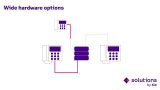 solutions by stc is the #1 in enhancing your communication facilities screenshot 1
