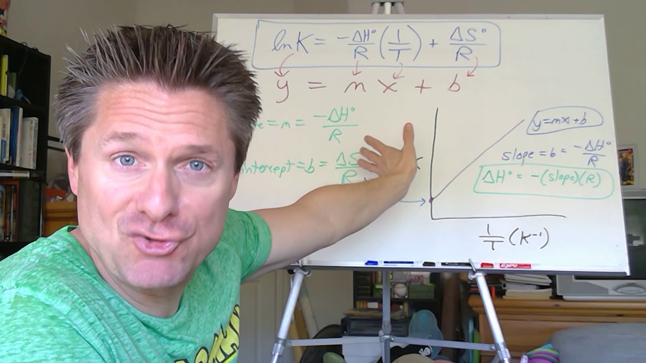 Video 12  The van't Hoff Equation