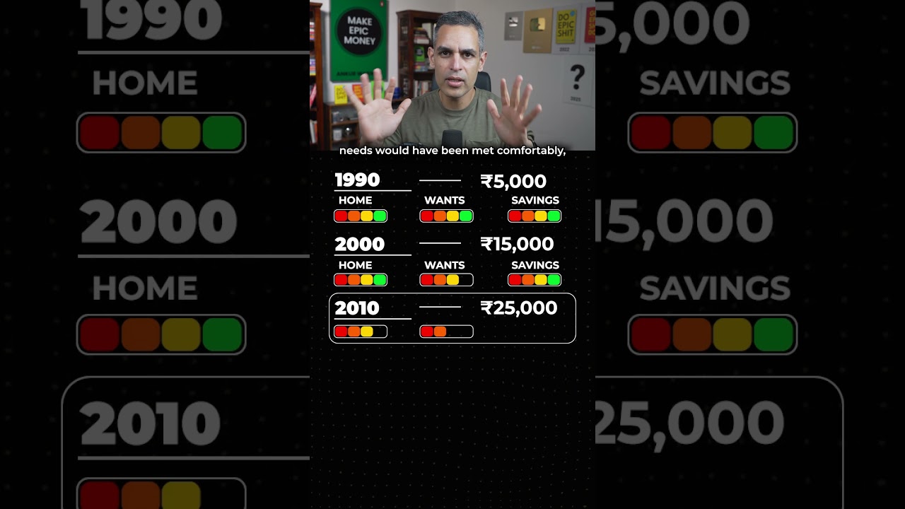 1990 to 2020 - SALARY Change! | Ankur Warikoo 