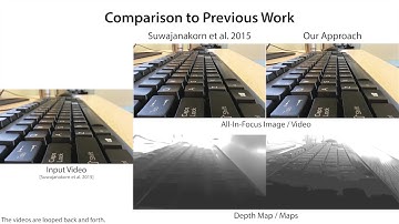 Video Depth-From-Defocus - 3DV 2016