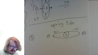 Astronomy 31 - Tides - Part 2 - Spring and Neap Tides