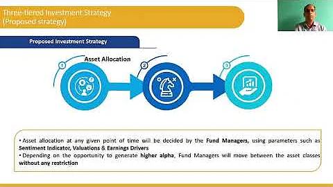 SBI Balanced Advantage Fund Decoded by Dinesh Balachandran, Sr. Fund Manager - English