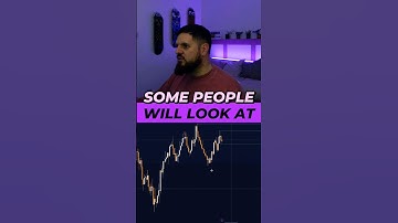 How to Draw Swing Highs and Swing Lows #trader #forex #tips #motivation