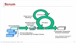 Seminar Implementing Agile Development Part 2