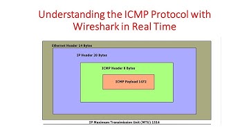 CCNA 200-301 :: 24 Understanding the ICMP Protocol with Wireshark  in Real Time || Tamil Language