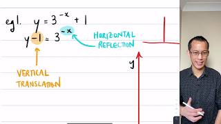 Graphing Exponentials & Logs (3 of 5: Reflected exponential graphs)