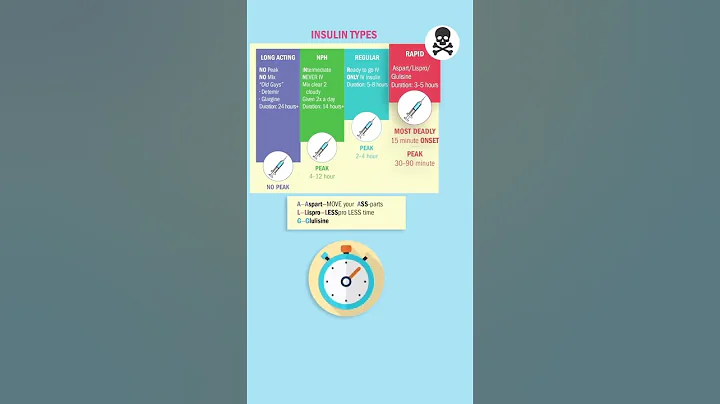 Rapid Insulin Peak Time & Memory Tricks from Nurse Mike