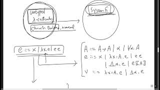 cs321 system f programming