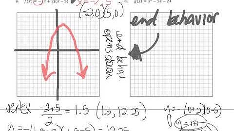 lesson 9   graphing quadratic functions from factored form