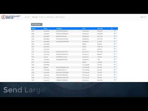 FileCatalyst Workflow Overview