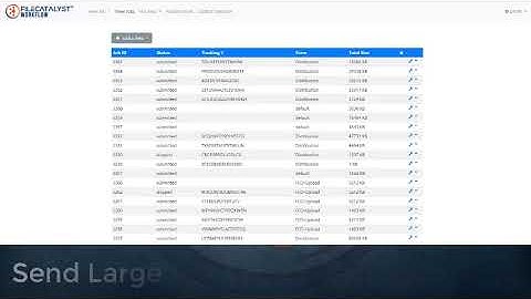FileCatalyst Workflow Overview