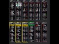 Tutorial hud para f1 23