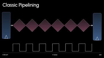IEEE UofT ASIC Team - Asynchronous Circuits Workshop