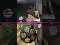 Desert Eagle vs Raging Bull (Cost Per Shot Comparison | Magnum Handgun)