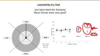 PEP360 module3 lecture2