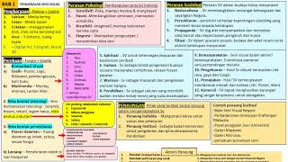 SENI VISUAL STPM SEM 1 last minute study tips 2023