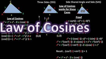 Law of Cosines (Trigonometry to Solve an Oblique Triangle SSS, SAS and Proof Worked Out)