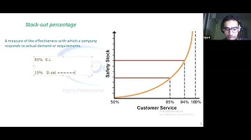 Safety stock & service level link
