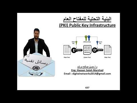 رسالة تقنية 637 : البنية التحتية للمفتاح العام   (PKI) Public Key Infrastructure