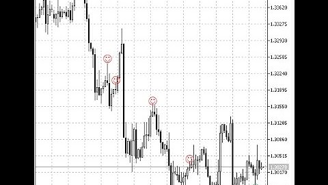 Pinbar Detector – indicator for MetaTrader 5