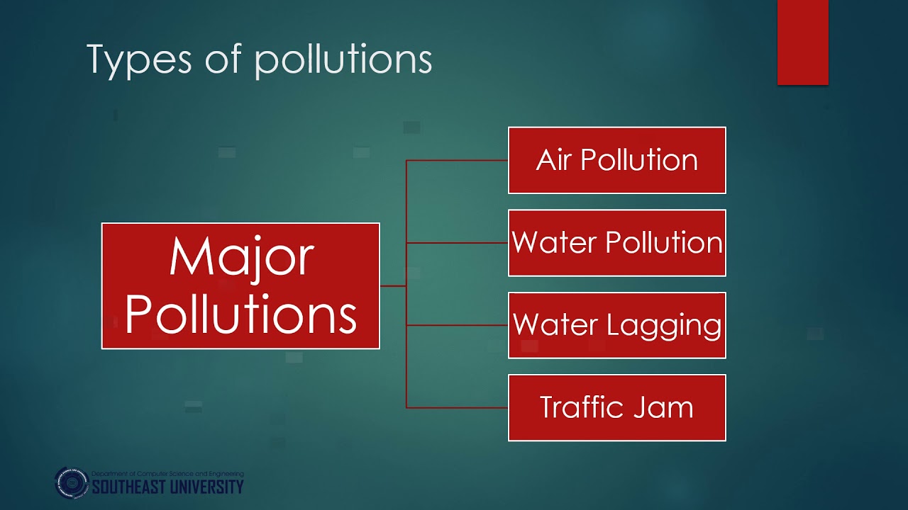 pollution and problem in dhaka city  presentation of southeast university