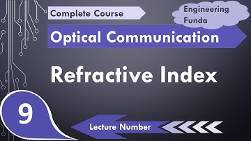Refractive Index (Definition, Basics & Examples) Explained in Optical Fiber Communication
