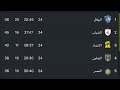 جدول الترتيب الدوري السعودي الجولة 24