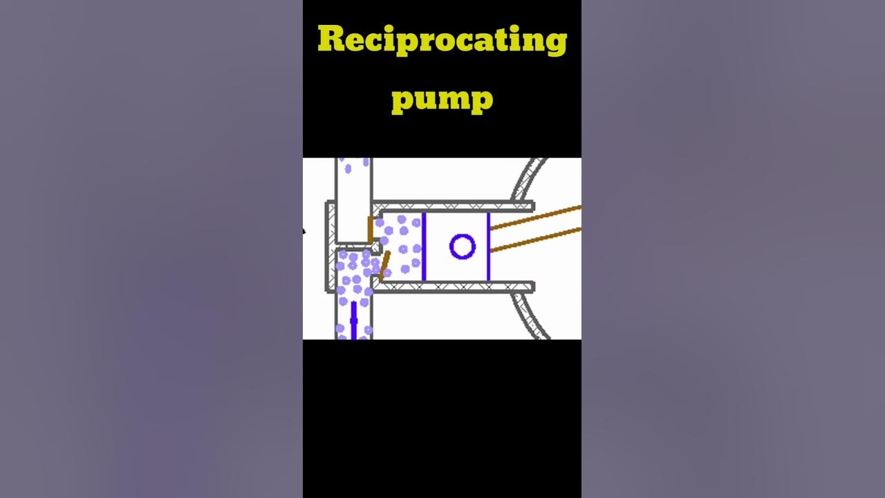 Reciprocating pump animation || #shortsvideo #viral #viralvideo #shorts ...