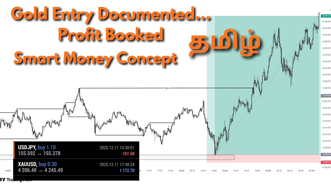 Today’s Gold Entry Explained | Live Market & Profit Booked தமிழ் SMC ...