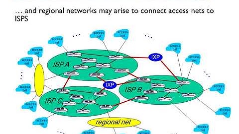 DR.Aber Tawkol - Advanced Network EENG 9416