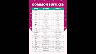 Unlock words with prefixes!