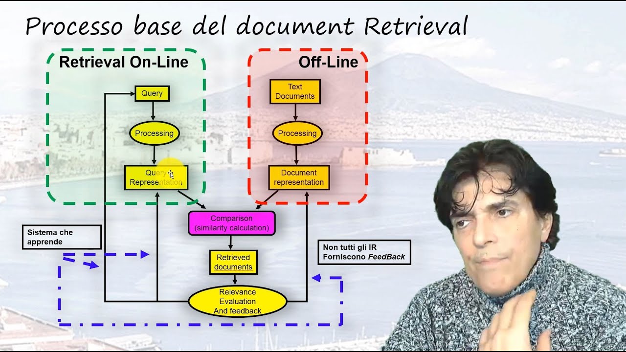 SIM - 08 - Indicizzazione e recupero dei documenti di testo