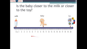 Benchmarking Fractions
