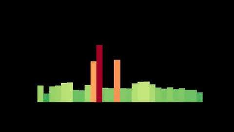 Modal Resonator Drum One-Shot Sound Effect (VCV Rack Experiment #069)