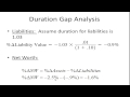 Managing Interest Rate Risk - Duration Gap Analysis