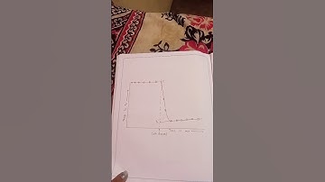 smku chemistry Ge practical sem 2