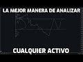 la mejor manera de analizar cualquier activo | auction market theory en español