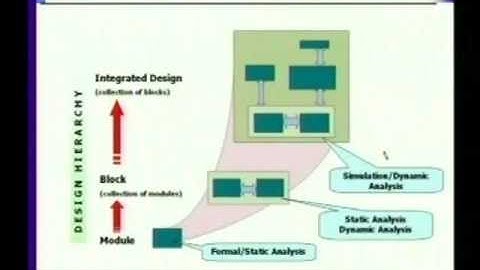IIT Video lecture 11 - assertions.wmv