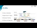 D Link como segmentar trafico redes datos ethernet VLAN ejemplos colegio universidad