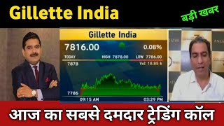 Gillette India Share Latest News 🔴 Gillette India Share Today Update Market and Fundamental Analysis
