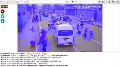 Computer vision threats triage system for CCTV and video surveillance