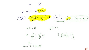 Equation of an ellipse whose axes are parallel to co-ordinate axes and center is `(h,k)`