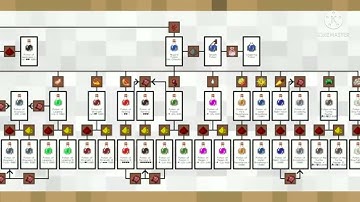đay là cách chế thuốc trong Minecraft