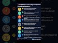 BigQuery Internal Explained