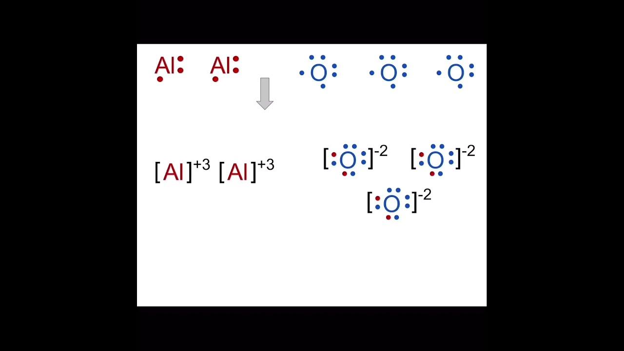 Ionic Bond represented by Lewis Dot Structure (Al2O3) @science-bite