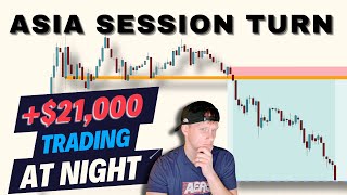 Asia Session Futures Trading: My Winning Strategy
