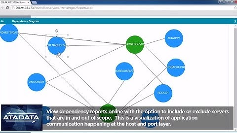 ATAvision from ATADATA - Automated IT Infrastructure Discovery - Subtitled