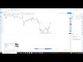 HOW TO SCALP NASDAQ