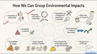 Direct Impact vs Cumulative Impact | EIA Basics